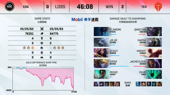 2025年KPL年度总决赛将在鸟巢盛大举办