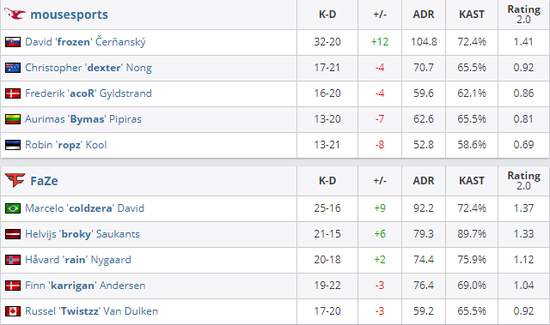 英雄联盟暮光试炼版本更新详解 妖姬新玩法曝光