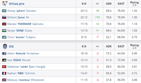 VCT大师赛NS战队横扫PRX夺冠精彩回顾